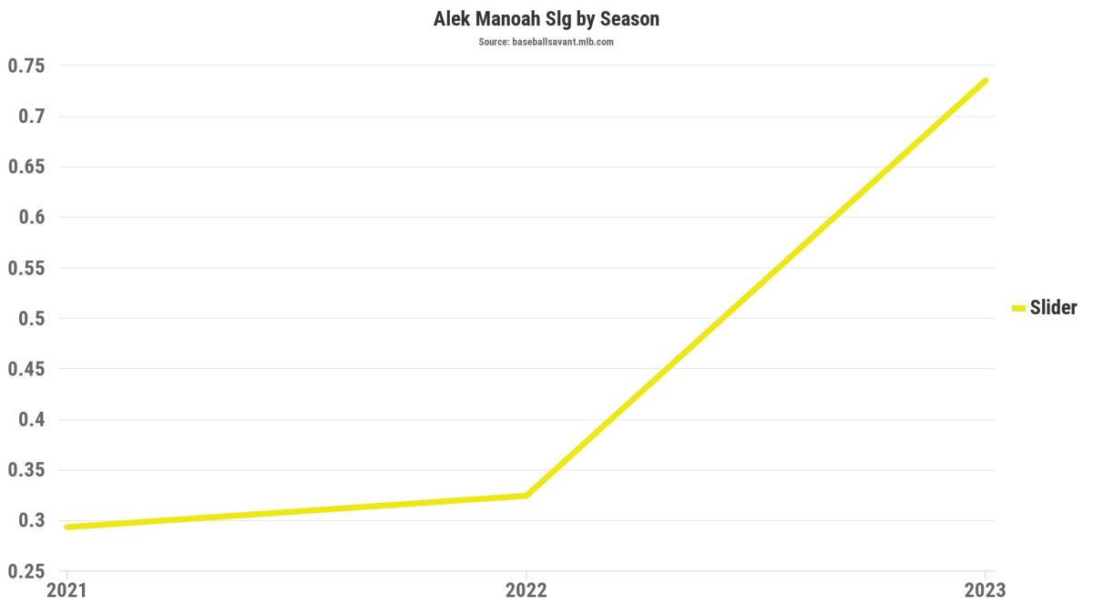 chart (3)